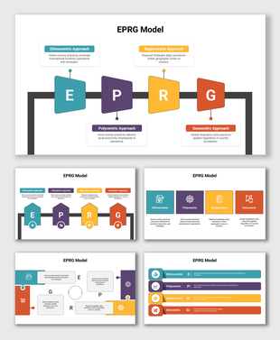 EPRG model infographic showing ethnocentric, polycentric, regiocentric, and geocentric business approaches.