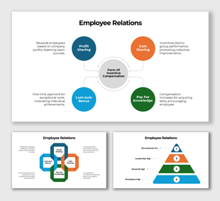 Employee relations infographic showing forms of incentive compensation and workplace management strategies.