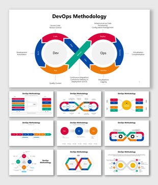 DevOps methodology flow diagrams illustrating CI/CD processes, roles, and collaboration strategies for efficient software.