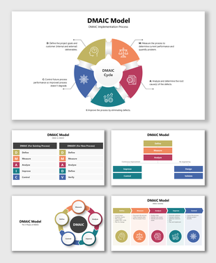 DMAIC Model presentation template outlining the five steps for process improvement with clear visuals and infographics.