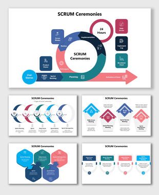 Scrum Ceremonies with sprint planning, daily scrum, sprint review, retrospective, user stories, backlog, and project flow.