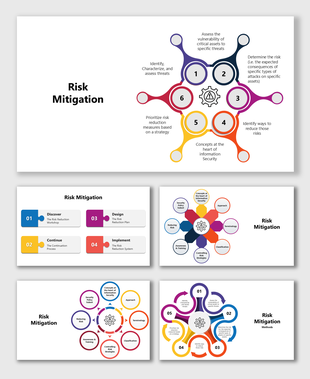 Risk Mitigation with flowchart showing risk identification, assessment, response, and control using color-coded sections.