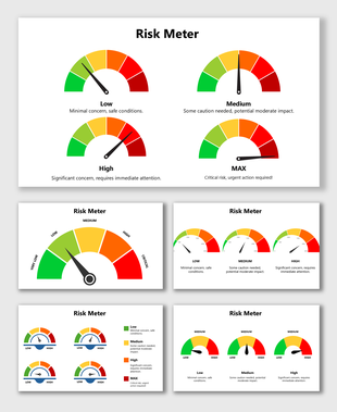 Risk Meter with color-coded gauges showing low, medium, high, and critical risk levels using green, yellow, orange, and red.