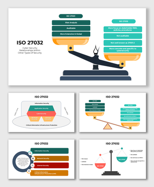 ISO-27032 cybersecurity slide comparing ISO-27001, security layers, stakeholder policies, risk analysis, and CIIP.