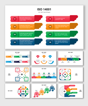 ISO 14001 presentation slides with colorful infographics, charts, and facts about environmental management systems.