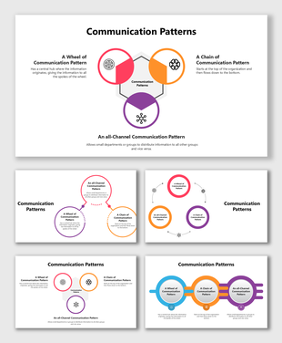 Communication Patterns diagram with wheel, chain, and all-channel models in vibrant colors, icons, and structured text.