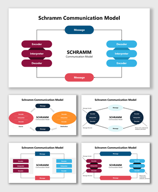Schramm Communication Model slide explains encoding, decoding, interpretation, message exchange, and sender-receiver flow.