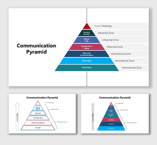 Communication Pyramid showcasing hierarchical communication channels, categorized into informational and influential zones.