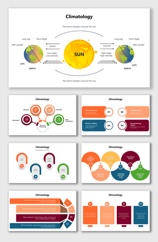 Climatology: Earth's rotation, sun's impact, research methods, and climate patterns affecting global weather.