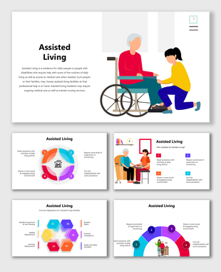 Assisted Living infographic showing needs for daily assistance, care plans, health standards, and supervision.