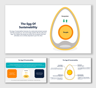The Egg Of Sustainability slide set shows people inside ecosystem layers, with arrows, labels, and color-coded diagrams.
