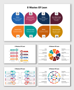 8 Wastes of Lean slides with colorful icons, circular and linear layouts, and text blocks explaining each type of waste.