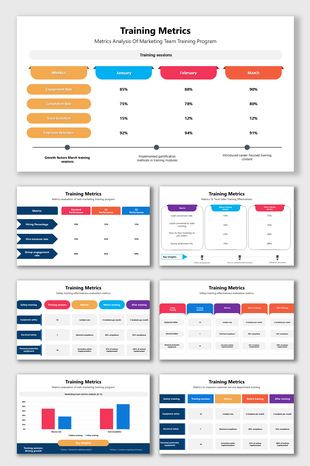 Training Metrics slides with vibrant charts and tables tracking safety, performance, and training effectiveness.
