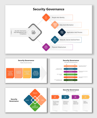Security Governance slide with icons for identity, data, network, models, safeguards, and layered risk strategy.
