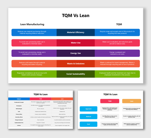 TQM Vs Lean slide compares waste, energy, tools, goals, and methods using colorful rows, tables, and labeled sections.