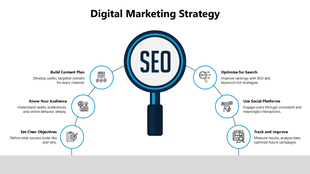 Digital marketing strategy PowerPoint template with magnifying glass and icons with captions.