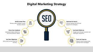 Yellow magnifying glass in center with SEO label, connected to Six circular icons on a semi circular layout.