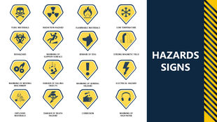 Hazards Signs slide with 16 yellow warning icons for chemical, electric, and physical dangers in a bold grid layout.