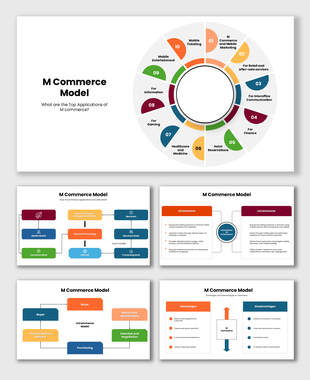 M Commerce Model showing mobile apps, services wheel, payment flow, buyers, delivery, and pros and cons.