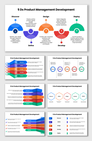 5 Ds Product Management flow showing Discover, Define, Design, Develop, Deploy with icons and brief descriptions.