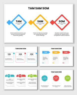 TAM SAM SOM PowerPoint template illustrating market sizing, startup planning, and business strategy.