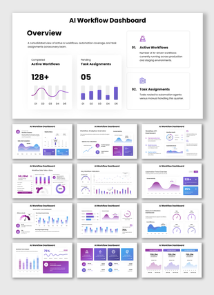 AI Workflow Dashboard PowerPoint with workflow analytics, KPI charts, automation metrics, and task insights.