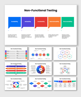 Non-Functional Testing PPT covering performance, security, usability, reliability, scalability, and system quality.
