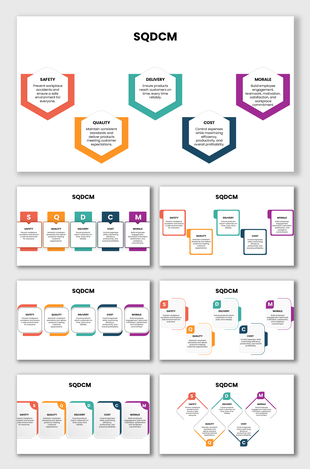 SQDCM presentation explaining Safety, Quality, Delivery, Cost, and Morale for business performance.