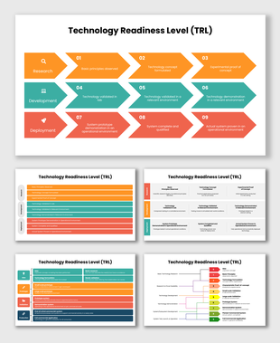 Technology Readiness Level PPT showing all nine TRL stages across Research, Development, and Deployment phases