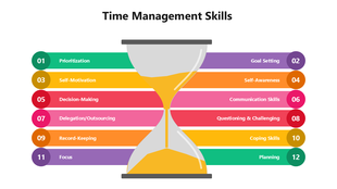 Time Management Skills with multicolor theme, hourglass graphic, twelve numbered skills and editable shapes.