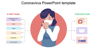 Coronavirus slide shows a person wearing a mask, with a list of symptoms on the left and prevention methods on the right.