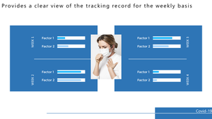 Blue themed weekly progress chart with factor based bar graphs for four weeks, centered around an image of a masked woman.