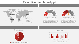 Dashboard slide with a world map, two semi circular gauges, a pie chart, and a bar graph in a gray and red theme.