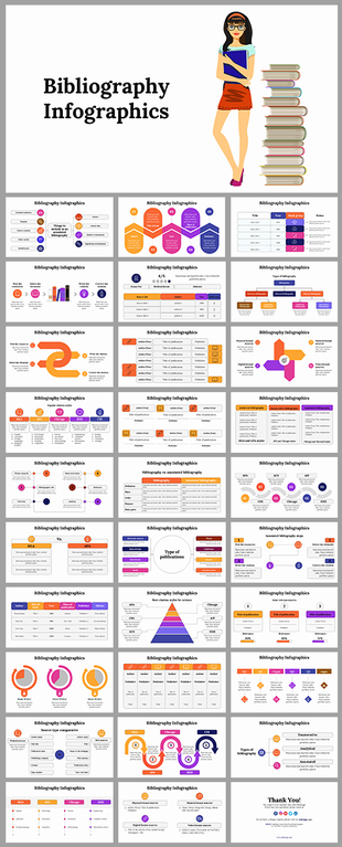 Collection of slides showcasing bibliography related data in visual forms like flowcharts, tables, and graphs.