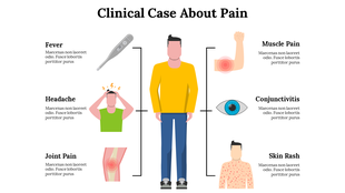 Clinical case presentation on pain with visual depictions of various symptoms around a central figure, labeled with titles.