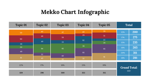 Multicolored mekko chart displaying data for five topics, with percentages and totals in a blue column on the right.