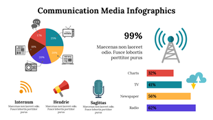 Infographic slide on communication media with a pie chart, media icons, and bar charts indicating various usage percentages.