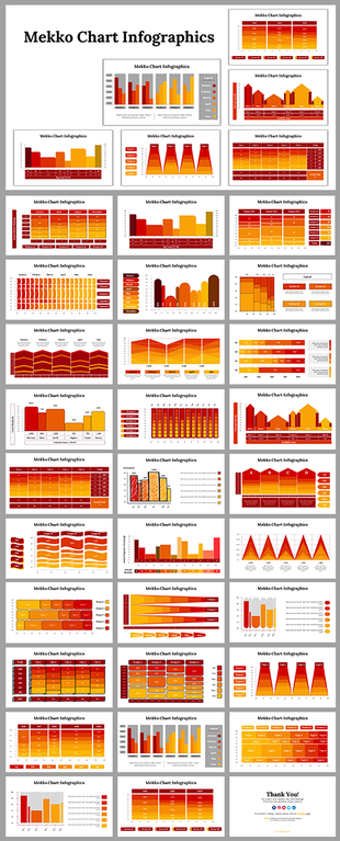 Mekko chart slides in red and yellow gradients, showcasing various data visualizations with bars and stacked charts.