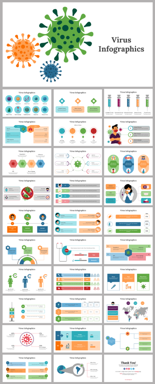 Slide deck featuring virus shapes and data charts in various formats, including diagrams, timelines, and percentage graphs.