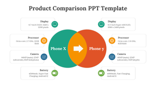 Two overlapping circles comparing Phone X and Phone Y, with text boxes outlining key features listed on either side.