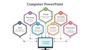 Computer process PowerPoint slide with a monitor and seven colorful labels form input to maintenence in white backdrop.