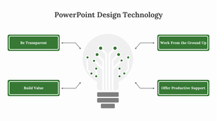 Technology-themed light bulb with circuit lines, linked to four strategic focus areas from transparency and support.