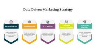 Five colored sections in green , orange, purple, yellow, and teal, showing different marketing strategies in a row.