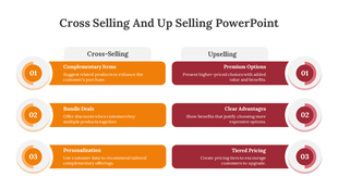 Slide featuring cross selling in orange and upselling in red blocks, each paired with numbered circular icons.