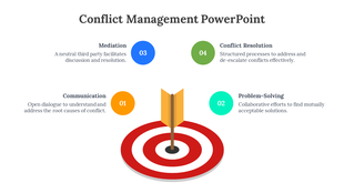 Target graphic with a central arrow, surrounded by four circular icons representing conflict management steps.