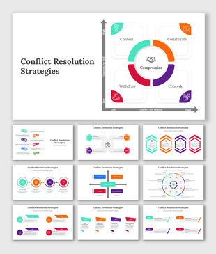 Conflict resolution model slide deck showcasing four strategies, each in a different color around a central compromise icon.