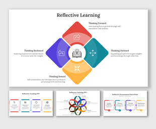 Reflective learning slide deck with four colored sections for different types of thinking, centered around a book icon.