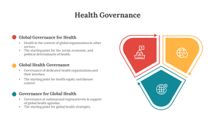 Health Governance PowerPoint And Google Slides Themes
