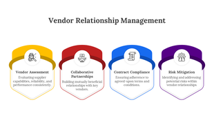Vendor Relationship Management PPT And Google Slides
