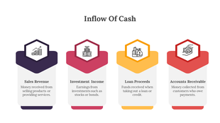 Slide with hexagonal icons in purple, red, yellow, and orange, depicting different types of cash inflow categories.